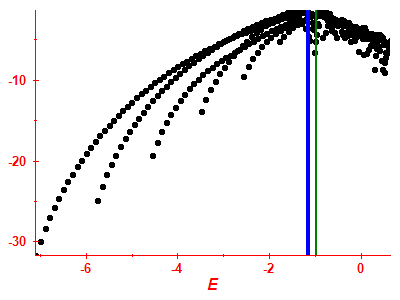 Strength function log